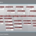 Timeline showing litigation events