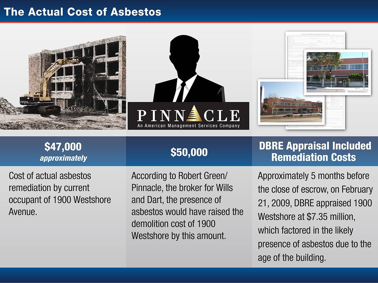 010_Asbestos Cost