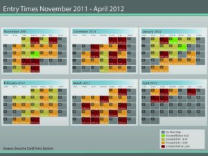 Timelines for Litigation