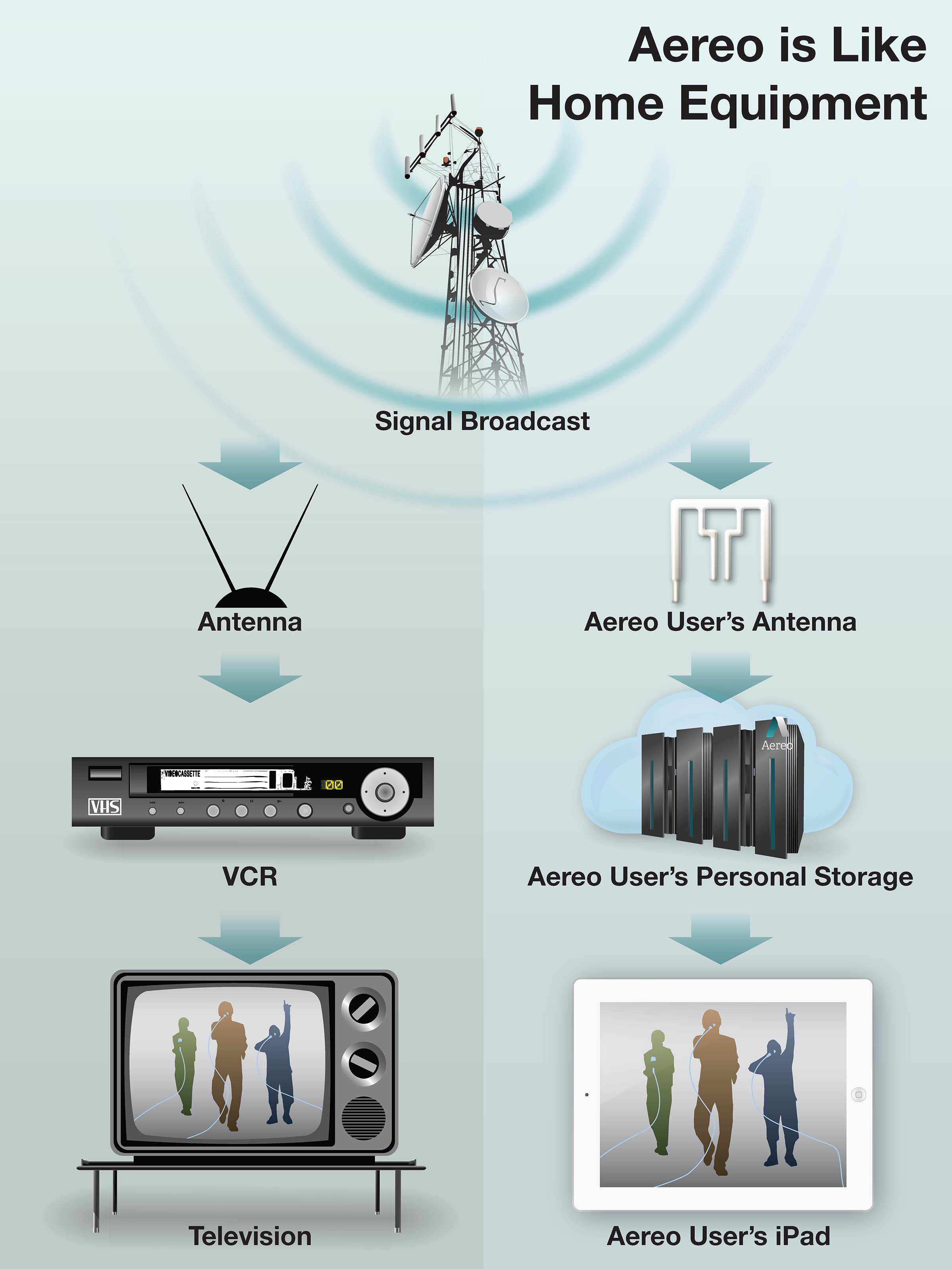 board_1_aereo_v_sony_5