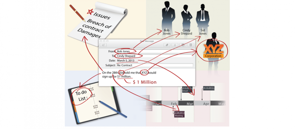 One email linked to persons, issues, to-do items in litigation 792x350